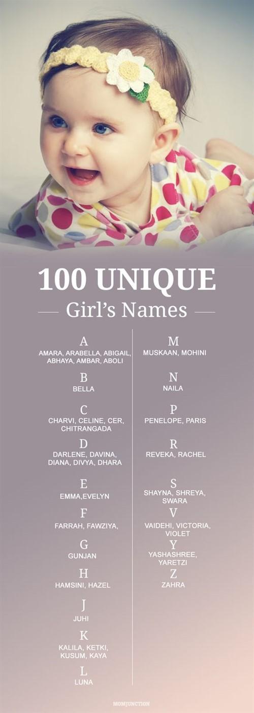 Beautiful Girl's Names | Canvas Factory